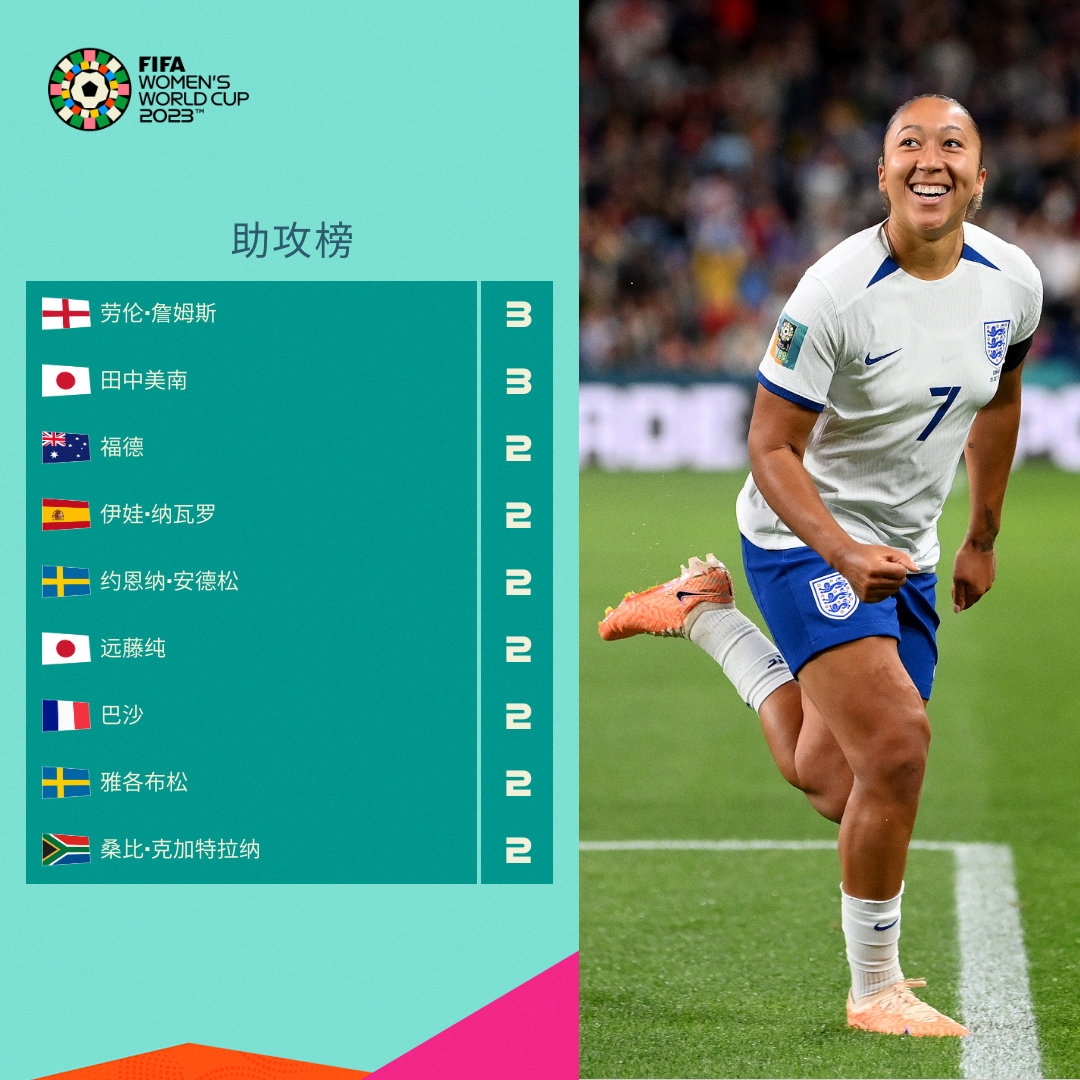 中他仍然