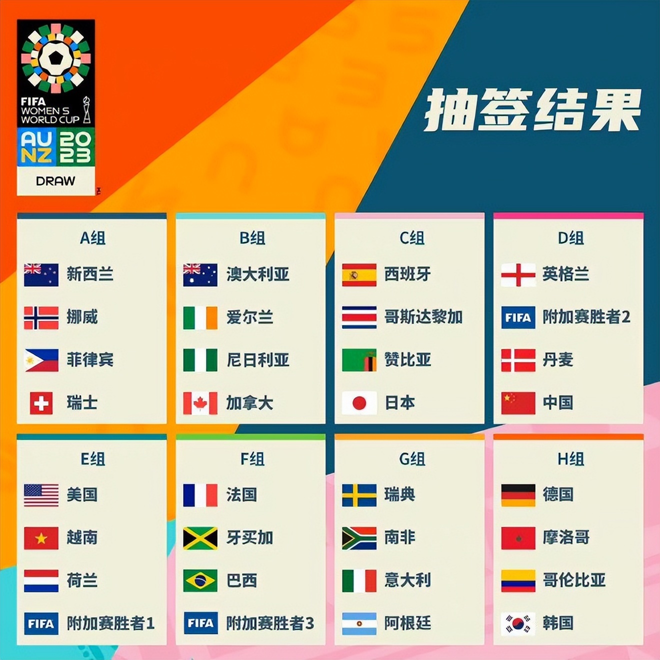 业务